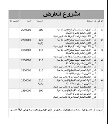 فيلا للبيع في شارع عثمان بن الحكم ، حي العارض ، الرياض ، منطقة الرياض صورة 2