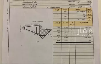 عمارة للبيع في شارع العجلية, حي أم سليم, مدينة الرياض, منطقة الرياض صورة 4