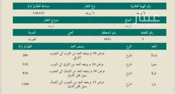 أرض للبيع في حي الناصريه, مدينة الناصريه, منطقة القصيم