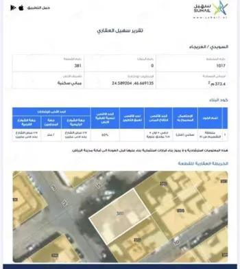 أرض للبيع في شارع محمد الرهوني, حي السويدي, مدينة الرياض, منطقة الرياض صورة 2