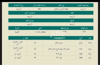 أرض للبيع في حي 1051 مخطط رقم, مدينة القويعيه, منطقة الرياض