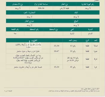 أرض للبيع في حي البادية, مدينة الدمام, المنطقة الشرقية صورة 3