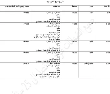 شقة للبيع في شارع القمري, حي الحزم, مدينة الرياض, منطقة الرياض صورة 2
