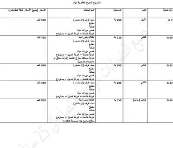 شقة للبيع في شارع القميري, حي الحزم, مدينة الرياض, منطقة الرياض صورة 2