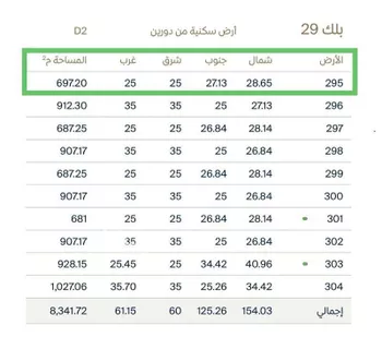 أرض للبيع في شارع 57 السيف, حي السيف, مدينة الدمام, المنطقة الشرقية صورة 4