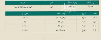 أرض للبيع في حي الهدا, مدينة الاحساء, المنطقة الشرقية صورة 3
