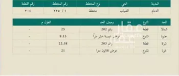 أرض للبيع في حي الضباب, مدينة الدمام, المنطقة الشرقية