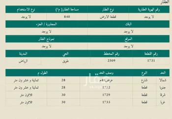 أرض للإيجار في شارع سليمان بن عبدالملك بن مروان, حي طويق, مدينة الرياض, منطقة الرياض