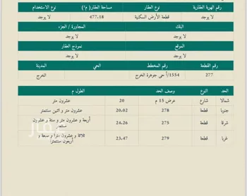 أرض للبيع في شارع ابو زهير الثقفي, مدينة الخرج, منطقة الرياض