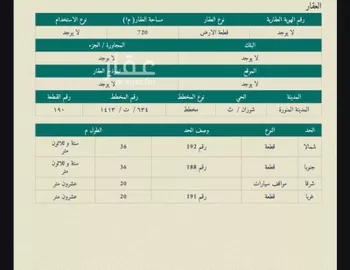 أرض للبيع في شارع المتمرس الصحاري, حي الرمانة, مدينة المدينه المنوره, منطقة المدينة المنورة
