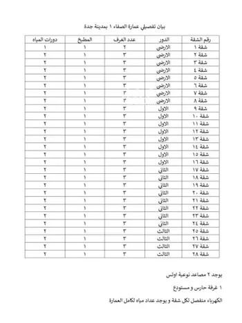 عمارة للبيع في شارع سهل بن رافع الخزرجى, حي الصفاء, مدينة جدة, منطقة مكة المكرمة صورة 5