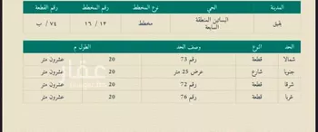أرض للبيع في شارع 22000981, حي حي البساتين - بقيق, مدينة بقيق, المنطقة الشرقية صورة 2
