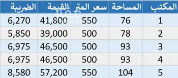 مكتب تجاري للإيجار في شارع السيل الكبير, حي المهدية, مدينة الرياض, منطقة الرياض صورة 4