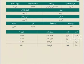 أرض للبيع في شارع البيت الحرام, حي العفجه, مدينة الخرج, منطقة الرياض