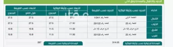 فيلا للبيع في شارع نجم الدين الأيوبي ، حي الربوة ، الرياض ، منطقة الرياض صورة 2
