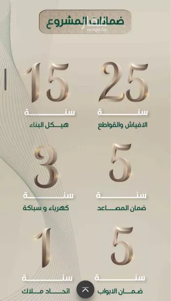 شقة للبيع في شارع عبدالرحمن الحلواني, حي الروضة, مدينة جدة, منطقة مكة المكرمة صورة 4