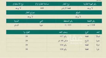 أرض للإيجار في شارع الامام محمد بن عبد الوهاب, حي طيبة, مدينة الدمام, المنطقة الشرقية صورة 3