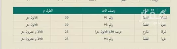 أرض للإيجار في شارع عبدالله بن عبدالعزيز, حي ملهم, مدينة ملهم, منطقة الرياض