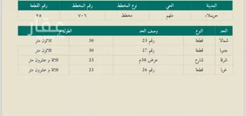 أرض للبيع في حي ملهم, مدينة ملهم, منطقة الرياض صورة 2