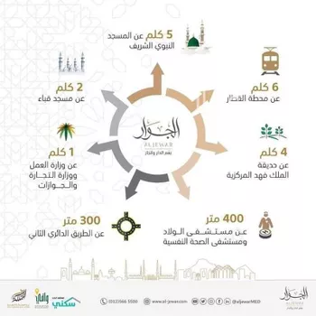 شقة للبيع في حي مهزور ، المدينة المنورة ، منطقة المدينة المنورة صورة 2