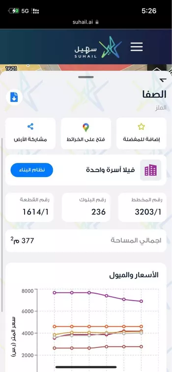 أرض للبيع في حي الصفاء, مدينة الرياض, منطقة الرياض صورة 3