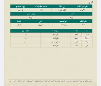 أرض للبيع في شارع 84 السيف, حي السيف, مدينة الدمام, المنطقة الشرقية