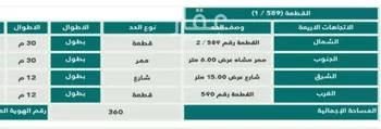 أرض للبيع في حي 1051 مخطط رقم, مدينة القويعيه, منطقة الرياض صورة 2