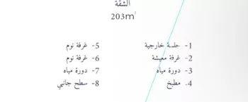 شقة للإيجار في شارع ذو أصبح الحميري, حي الرمال, مدينة الرياض, منطقة الرياض