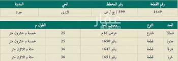 أرض للبيع في حي الندى, مدينة جدة, منطقة مكة المكرمة