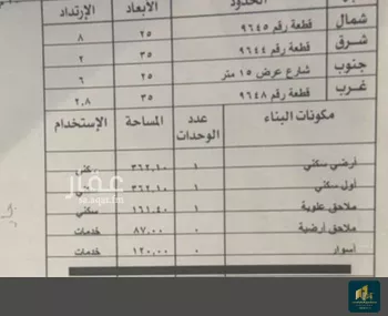 أرض للبيع في حي ضاحية نمار, مدينة الرياض, منطقة الرياض صورة 3