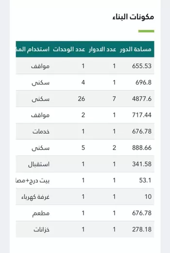 أرض للبيع في حي الخنساء, مدينة مكه المكرمه, منطقة مكة المكرمة