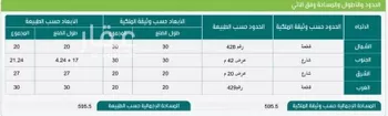 أرض للبيع في شارع القلم, حي مشرفة, مدينة جدة, منطقة مكة المكرمة صورة 5