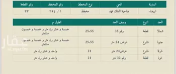 أرض للبيع في شارع ابن المقفع ، ضاحية الملك فهد ، الدمام ، الدمام