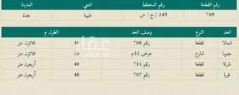أرض للبيع في شارع 19176329, حي طيبة, مدينة جدة, منطقة مكة المكرمة صورة 2