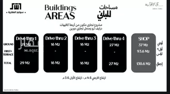 محل للإيجار في شارع طريق الشفاء, حي السداد, مدينة امارة منطقة مكة المكرمة - الطائف, منطقة مكة المكرمة صورة 2