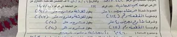 أرض للإيجار في شارع 19516410, حي المرجانية, مدينة رابغ, منطقة مكة المكرمة صورة 3