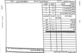 فيلا للبيع في شارع محمد بن محمد النويري, حي الرمال, مدينة الرياض, منطقة الرياض