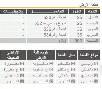 أرض للبيع في شارع الحارث التميمي, حي القرينية, مدينة جدة, منطقة مكة المكرمة صورة 2