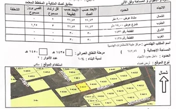 أرض للبيع في شارع الحسين ابن باز, حي الخضراء, مدينة المدينه المنوره, منطقة المدينة المنورة صورة 2