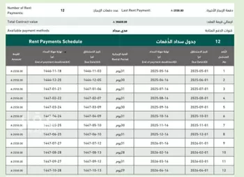 أرض للبيع في شارع بذور الحكمه, حي الرويس, مدينة جدة, منطقة مكة المكرمة صورة 4
