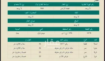أرض للبيع في حي جوهرة ثول, مدينة ثول, منطقة مكة المكرمة صورة 2