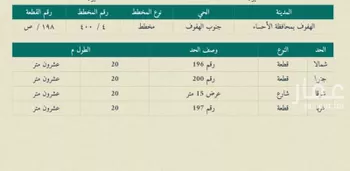 أرض للبيع في شارع اسامه بن منقذ ، حي جنوب الهفوف ، الهفوف‎ ، الاحساء