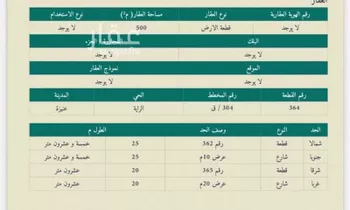 أرض للبيع في حي الدرة, مدينة عنيزه, منطقة القصيم