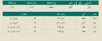 أرض للبيع في شارع الأمير سعود بن عبدالمحسن آل سعود ، حي النقرة ، حائل ، منطقة حائل