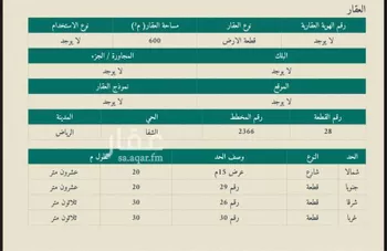 أرض للبيع في شارع محبوبة بنت أبي المظفر, حي الشفاء, مدينة الرياض, منطقة الرياض صورة 2