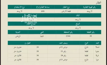 أرض للبيع في شارع البلدة, حي الشفاء, مدينة الرياض, منطقة الرياض صورة 3