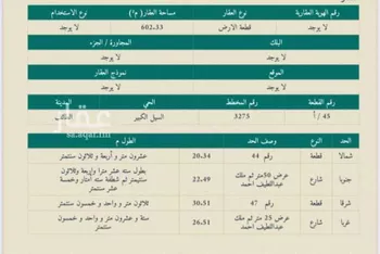 أرض للبيع في شارع الحارث ابن سويد, حي السليمانية, مدينة امارة منطقة مكة المكرمة - الطائف, منطقة مكة المكرمة
