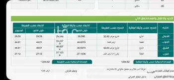 أرض للبيع في شارع حيان مولى قريش, حي الخضراء, مدينة مكه المكرمه, منطقة مكة المكرمة صورة 2