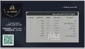 عمارة للبيع في حي الياسمين, مدينة امارة منطقة مكة المكرمة - الطائف, منطقة مكة المكرمة صورة 4