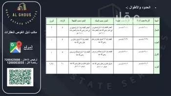 أرض للبيع في شارع طريق عثمان بن عفان, حي سد الغابة, مدينة المدينه المنوره, منطقة المدينة المنورة صورة 2